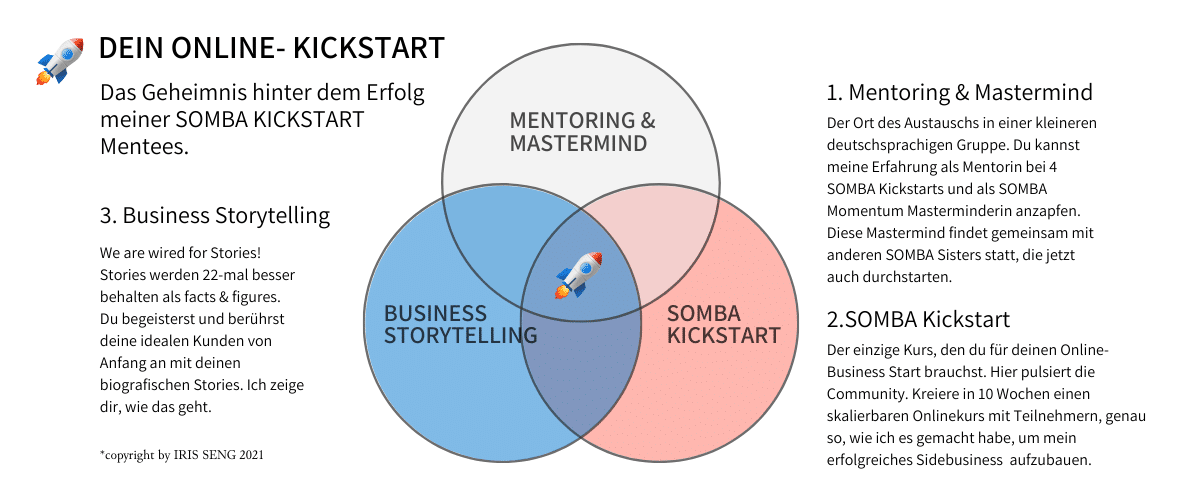 Online Kickstart