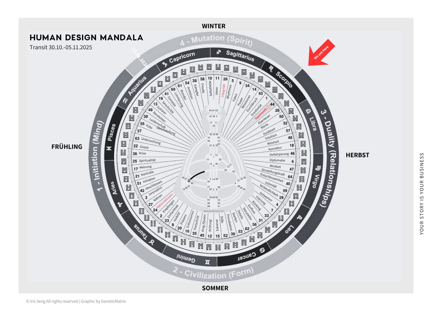 Mandala & Gates deutsch SW